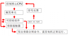 SYGR系列高壓固態(tài)軟起動器工作原理